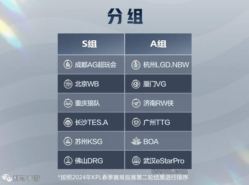 灰熊队目前 灰熊队目前
